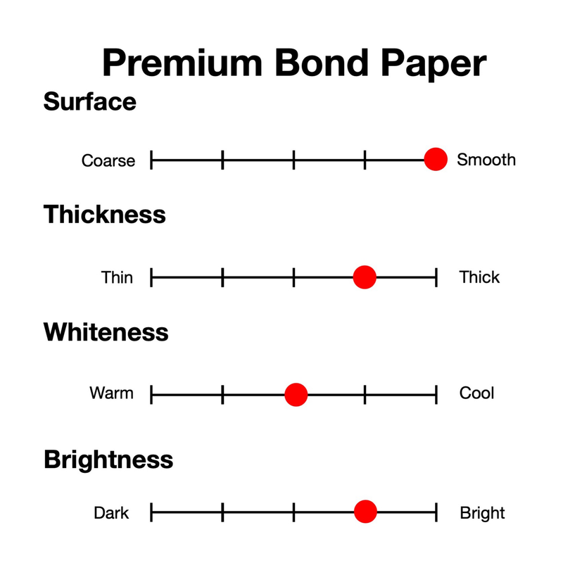 Copic - Papel Premium Bond Copic Paper Selections 20 hojas 157grs A4 21x30 cm - Somos Color