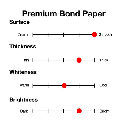 Copic - Croquera Papel Copic Selections Premium Bond 30 hojas 157gr L 24x30cm - Somos Color