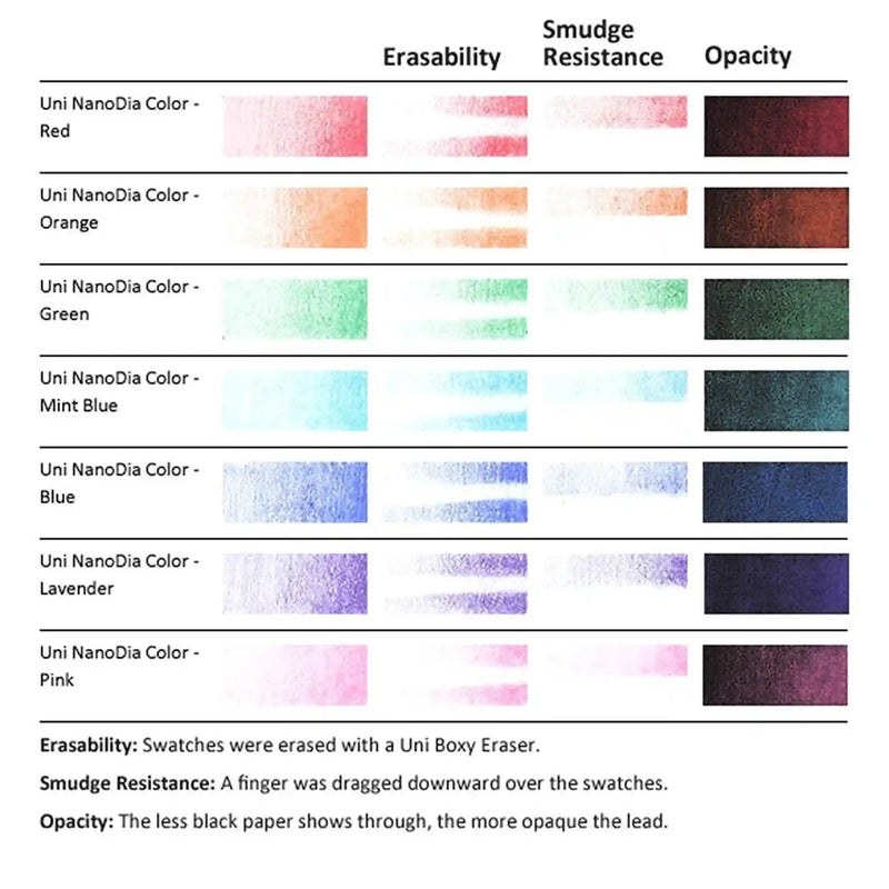 Uni - Minas de Colores Borrables Nano Día 0.5 - Somos Color