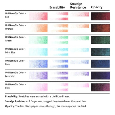 Uni - Minas de Colores Borrables Nano Día 0.7 - Somos Color